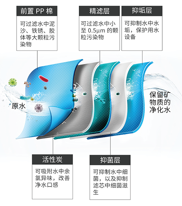 威客电竞·(中国)VKGAME官网入口